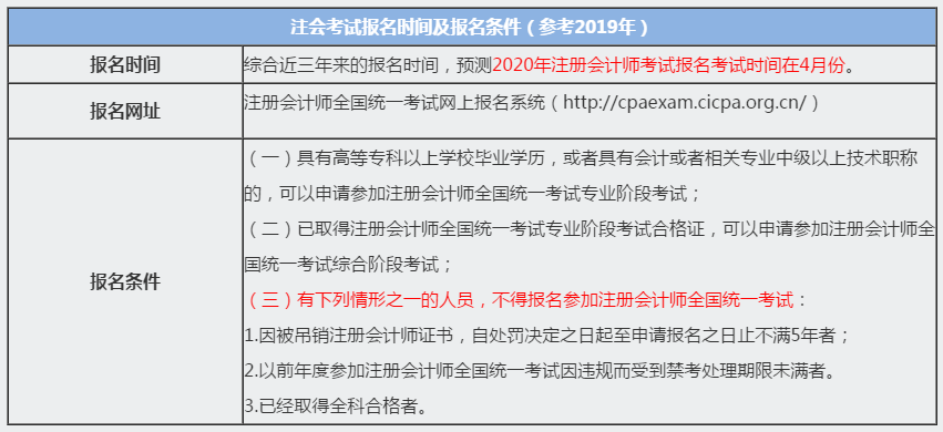 2020年山東濟(jì)南注冊會計(jì)師報(bào)考條件及科目