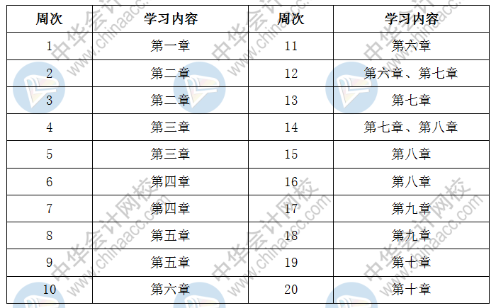 2020中級會計職稱《財務(wù)管理》預(yù)習(xí)階段學(xué)習(xí)計劃