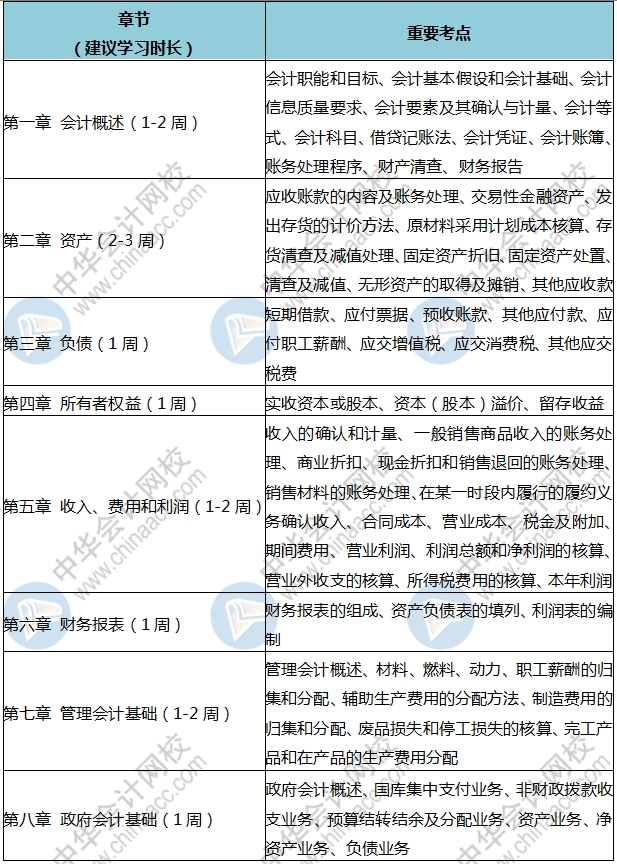 人家初級(jí)都學(xué)300個(gè)小時(shí)了 你就學(xué)了3分鐘？