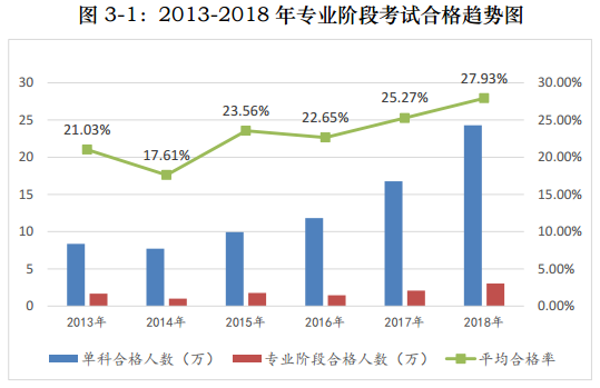 注冊會計(jì)師一年考過六科 真的很難么？