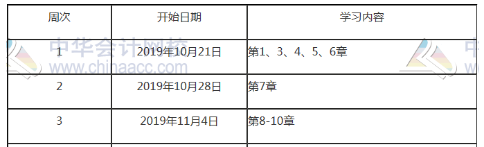 2020注會(huì)《會(huì)計(jì)》備考前 這些事一定要知道！