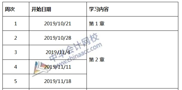 啥玩意？2020注冊會計師《稅法》備考開始了？！