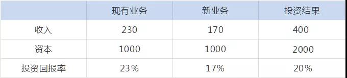 管理會(huì)計(jì)人員如何做實(shí)用性強(qiáng)的財(cái)務(wù)報(bào)表分析！