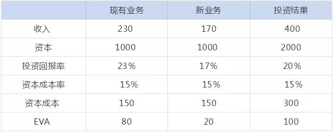 管理會(huì)計(jì)人員如何做實(shí)用性強(qiáng)的財(cái)務(wù)報(bào)表分析！