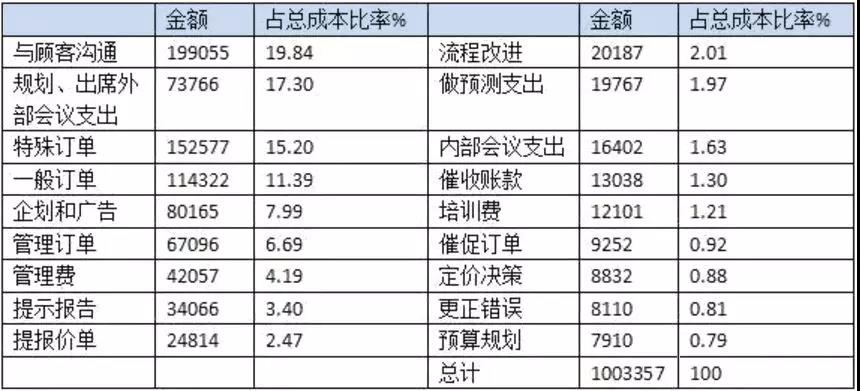 管理會(huì)計(jì)人員如何做實(shí)用性強(qiáng)的財(cái)務(wù)報(bào)表分析！