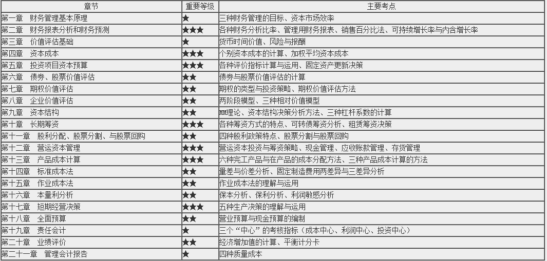 免費(fèi)試聽(tīng)：黃坤老師2020注會(huì)《財(cái)管》預(yù)習(xí)階段試聽(tīng)