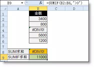 excel小技巧丨你真的會用Sumif函數(shù)嗎？