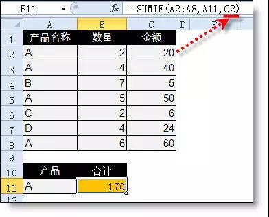 excel小技巧丨你真的會用Sumif函數(shù)嗎？