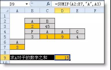 excel小技巧丨你真的會用Sumif函數(shù)嗎？