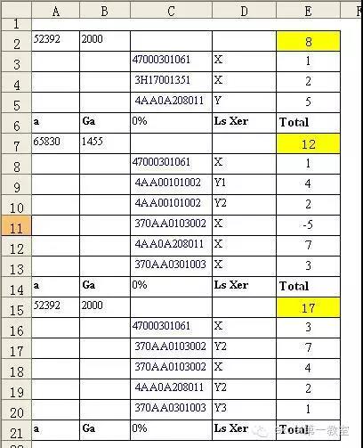 excel小技巧丨你真的會用Sumif函數(shù)嗎？