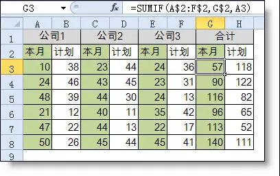 excel小技巧丨你真的會用Sumif函數(shù)嗎？