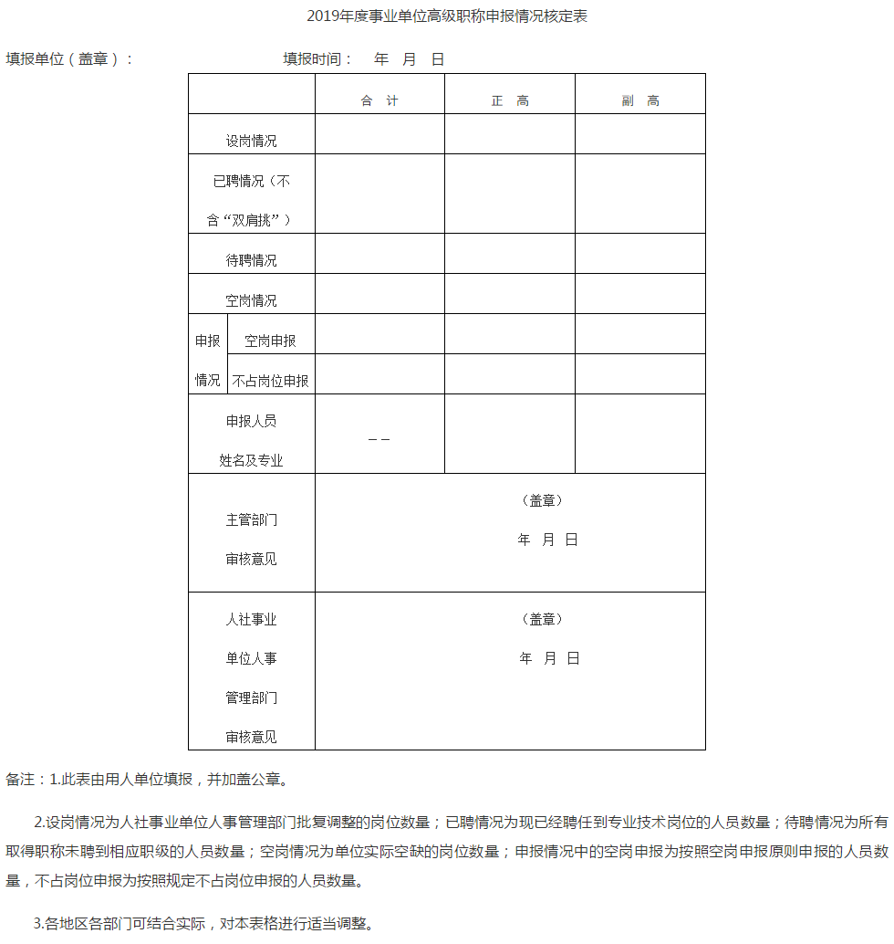 湖北荊州2019年高級會計師評審申報材料通知