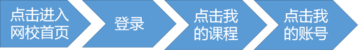 正保幣=現(xiàn)金？每個高會學(xué)員都要掌握的操作！