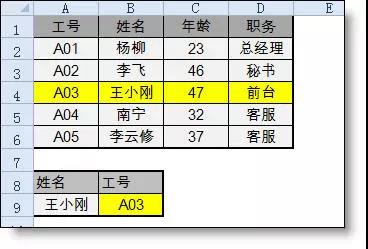 vlookup函數(shù)的“反向”查找是怎么完成的？