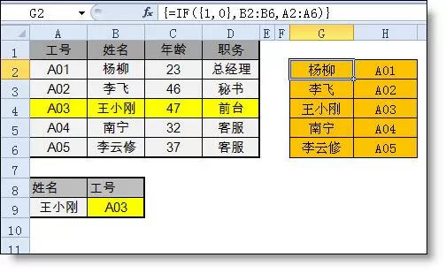 vlookup函數(shù)的“反向”查找是怎么完成的？