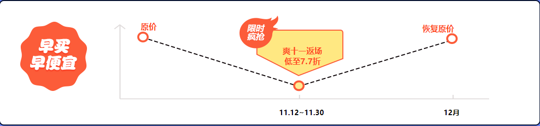 初級會計課程優(yōu)惠 不打烊  你心動了嗎？