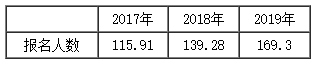 新課開(kāi)通~楊軍老師喊你來(lái)聽(tīng)2020年新課啦！