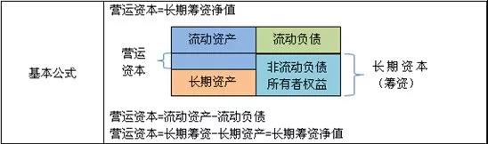 管理會(huì)計(jì)師：財(cái)務(wù)部如何助力企業(yè)化解200萬資金占用危機(jī)