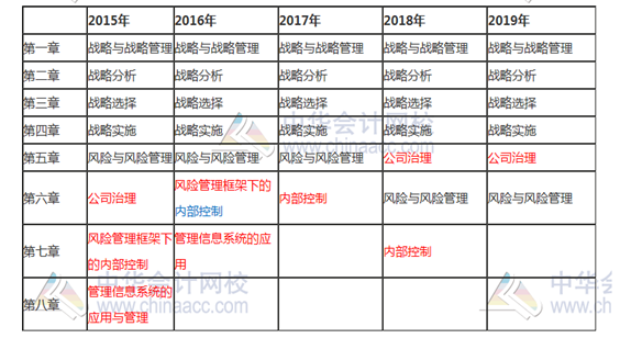 【舊教材學新課】這些教材內(nèi)容應該不會變 已整理 先學著！