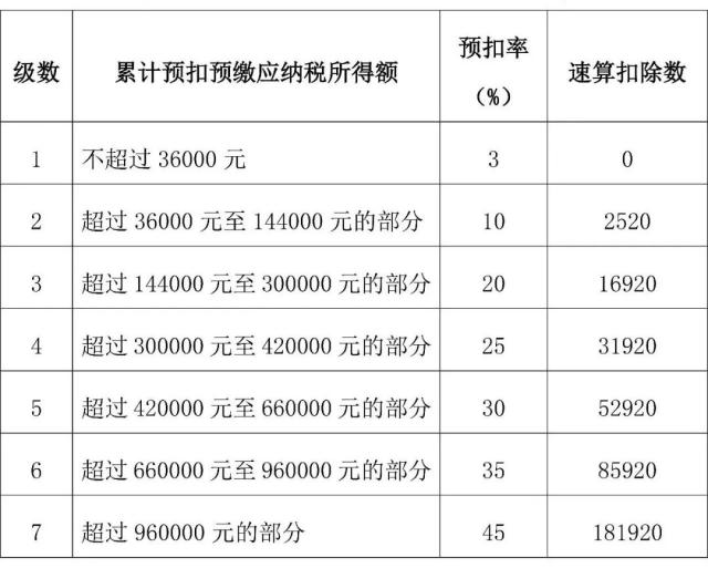 正保會計網(wǎng)校