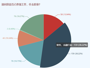 中級(jí)會(huì)計(jì)師可以和哪些證書(shū)一起備考？