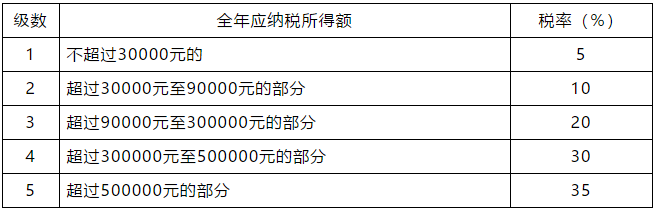 正保會計網(wǎng)校