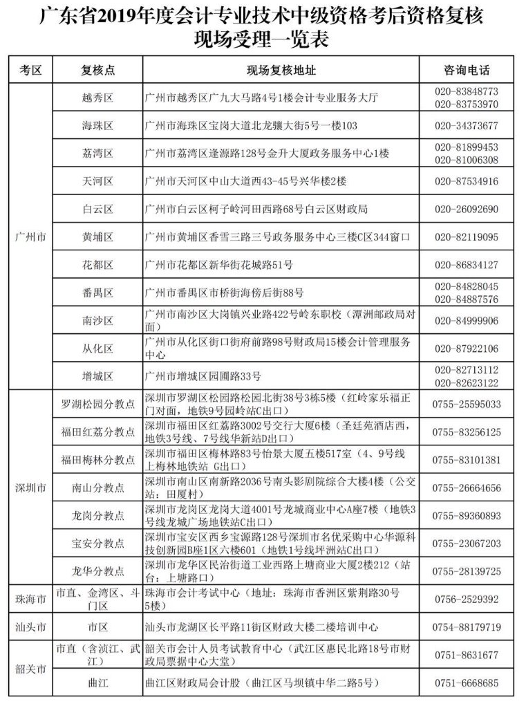 廣東2019年中級(jí)會(huì)計(jì)職稱資格審核