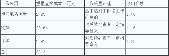 資產(chǎn)評估師