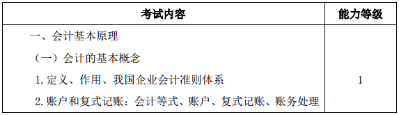 2020注會教材和考試大綱什么時候公布？沒公布就不學(xué)習(xí)啦？！