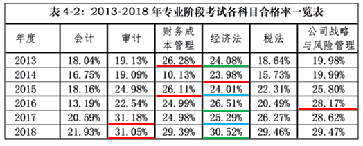 備考2020注會(huì)《經(jīng)濟(jì)法》？看看王妍荔老師怎么說(shuō)~