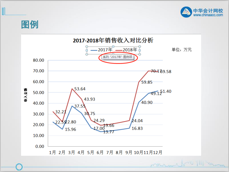 excel入門技巧丨認識excel圖表的組成元素