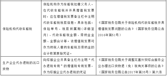 【稅局提示】別馬虎！這5種發(fā)票不能再報(bào)銷了！