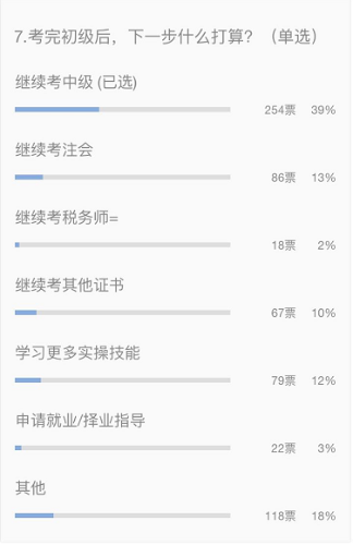 三大原因告訴你中級(jí)會(huì)計(jì)職稱非考不可！