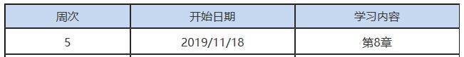 第5周：注會審計(jì)預(yù)習(xí)階段該學(xué)到這了?。?1.18-11.24）