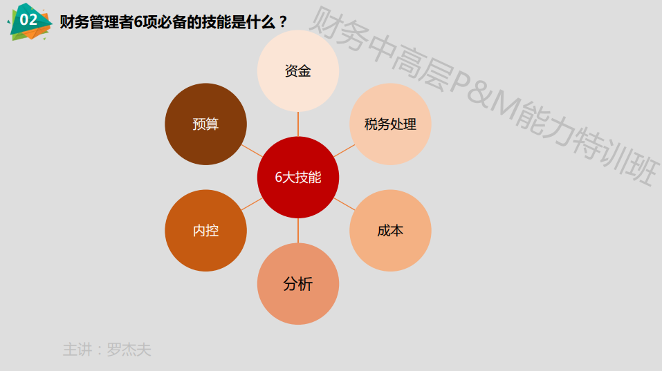 財務(wù)管理者6項必備的技能是什么？如何從專業(yè)角度鍛煉這6項技能？