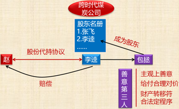 中級(jí)會(huì)計(jì)職稱(chēng)經(jīng)濟(jì)法知識(shí)點(diǎn)：有限責(zé)任公司股東權(quán)利及股權(quán)轉(zhuǎn)讓