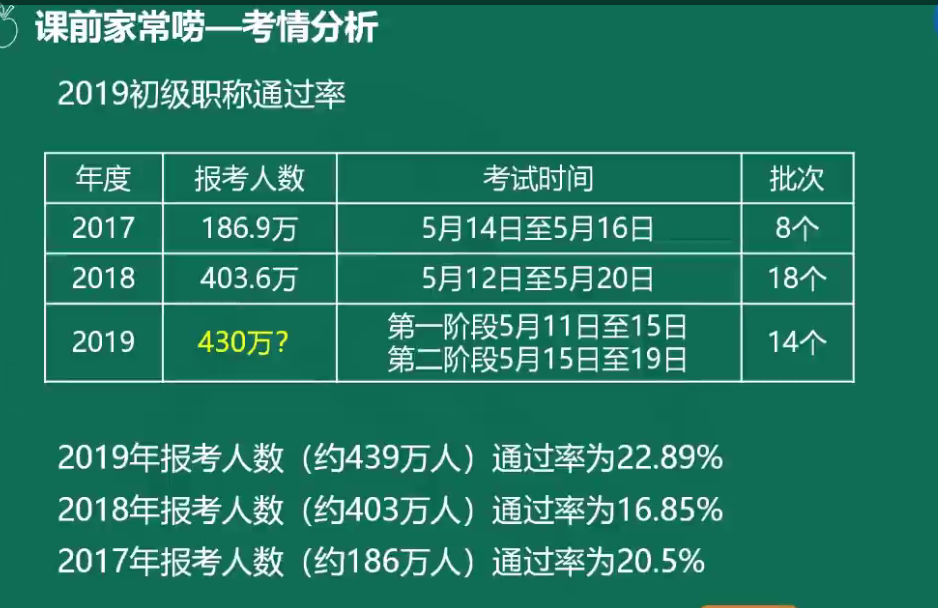 吳憂老師帶你無憂無慮學(xué)會計！