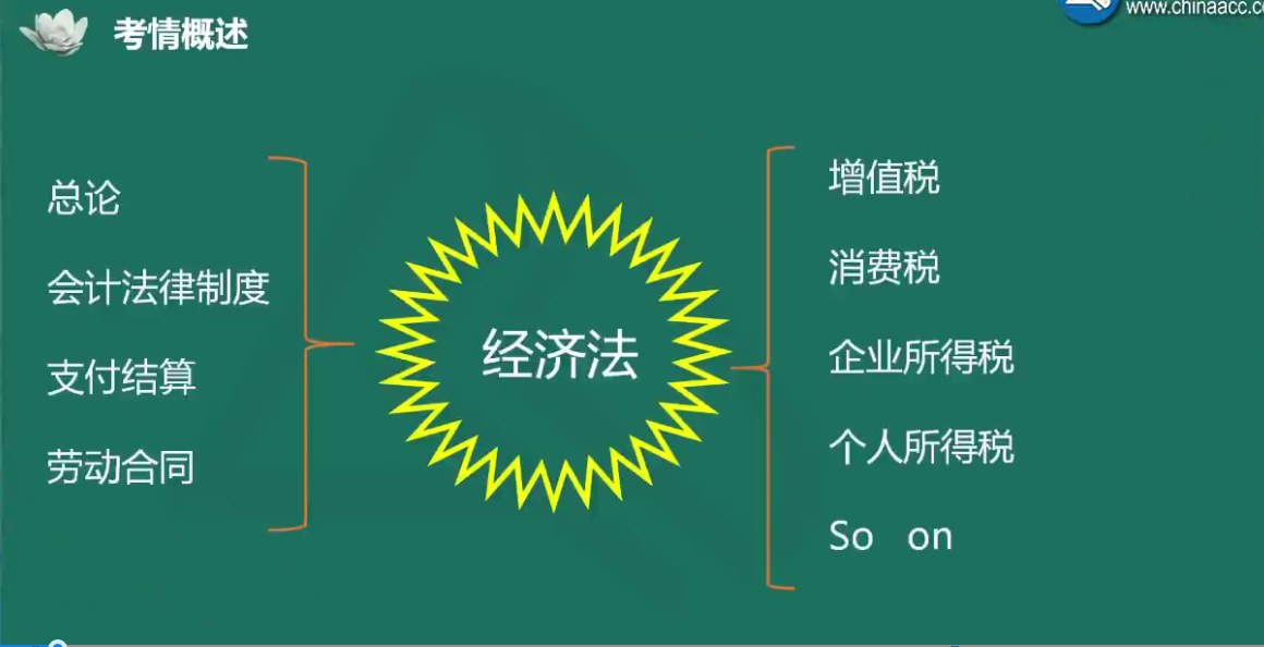 夏至老師喊你來(lái)學(xué)初級(jí)會(huì)計(jì)經(jīng)濟(jì)法基礎(chǔ)！