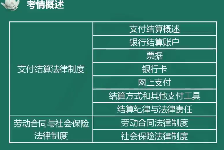 夏至老師喊你來(lái)學(xué)初級(jí)會(huì)計(jì)經(jīng)濟(jì)法基礎(chǔ)！