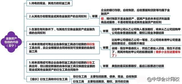 一文捋清楚讓人頭疼的金融工具！快來(lái)學(xué)習(xí)