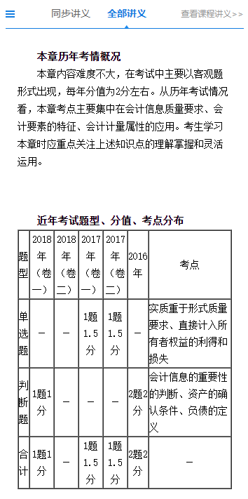 沒有教材也能學(xué)習(xí)！網(wǎng)校2020年中級會計職稱學(xué)員都這么學(xué)！