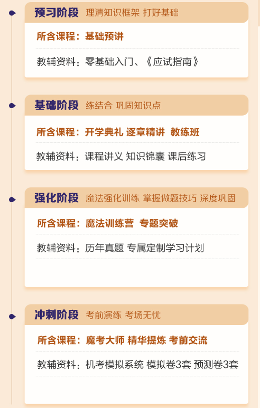 四階段漸進(jìn)式課程