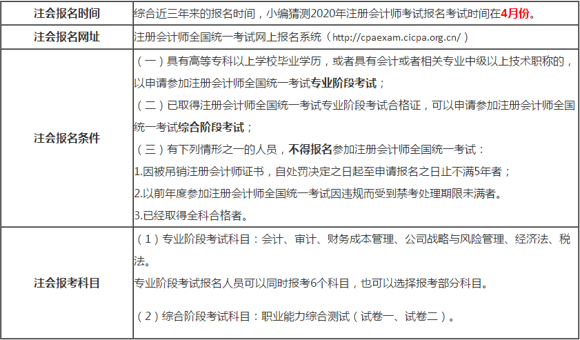 注冊會計師考試的報名時間、網(wǎng)址、報名條件