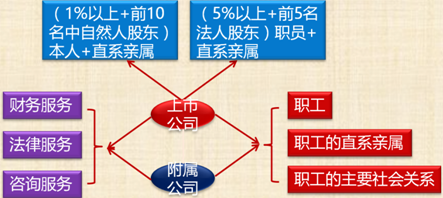 中級(jí)會(huì)計(jì)職稱(chēng)經(jīng)濟(jì)法考試知識(shí)點(diǎn)：獨(dú)立董事