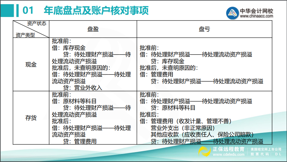 會計(jì)年底關(guān)賬前，這些盤點(diǎn)及賬戶核對事項(xiàng)不得不知！