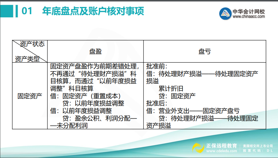 會計(jì)年底關(guān)賬前，這些盤點(diǎn)及賬戶核對事項(xiàng)不得不知！