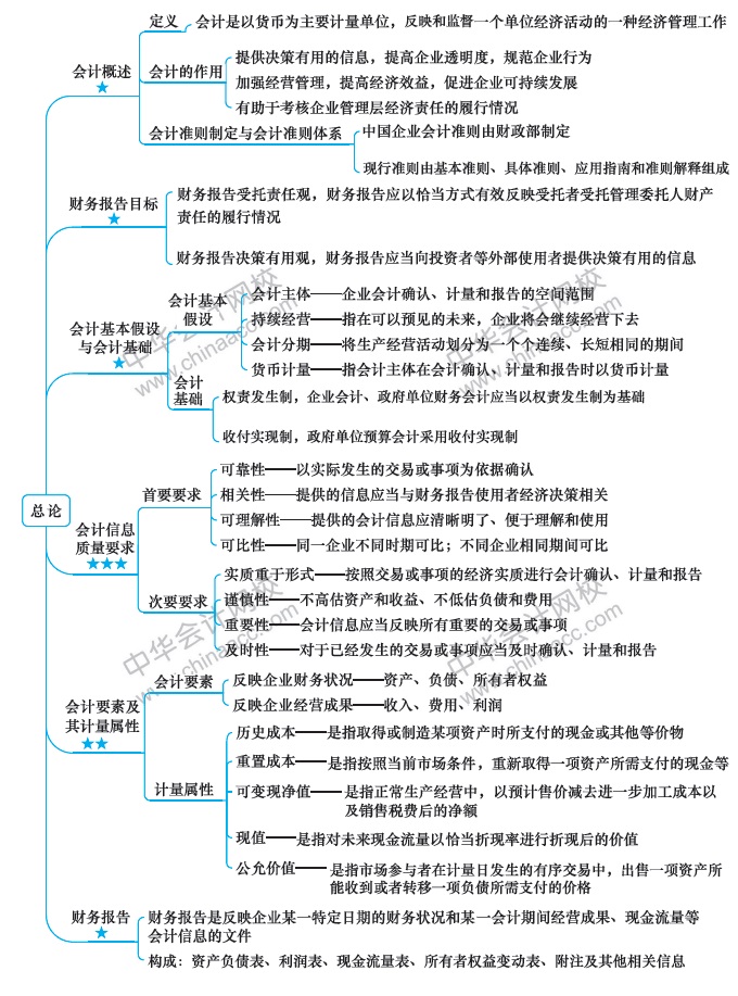 【視覺化思維】記憶力差？效率低？一文解決你的煩惱！