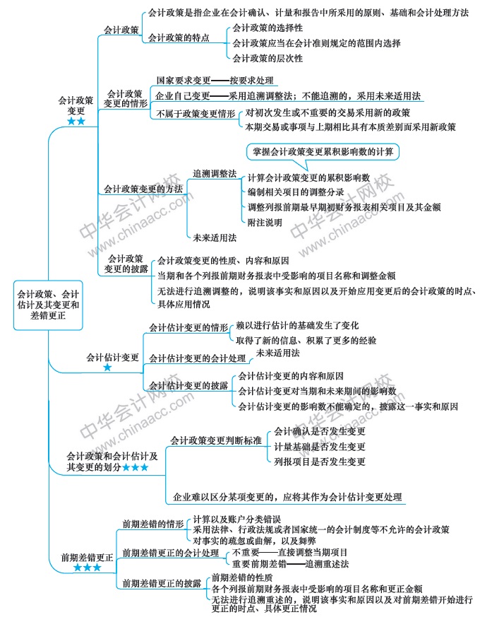 【視覺化思維】記憶力差？效率低？一文解決你的煩惱！