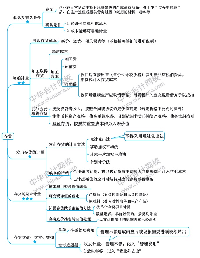 【視覺化思維】記憶力差？效率低？一文解決你的煩惱！