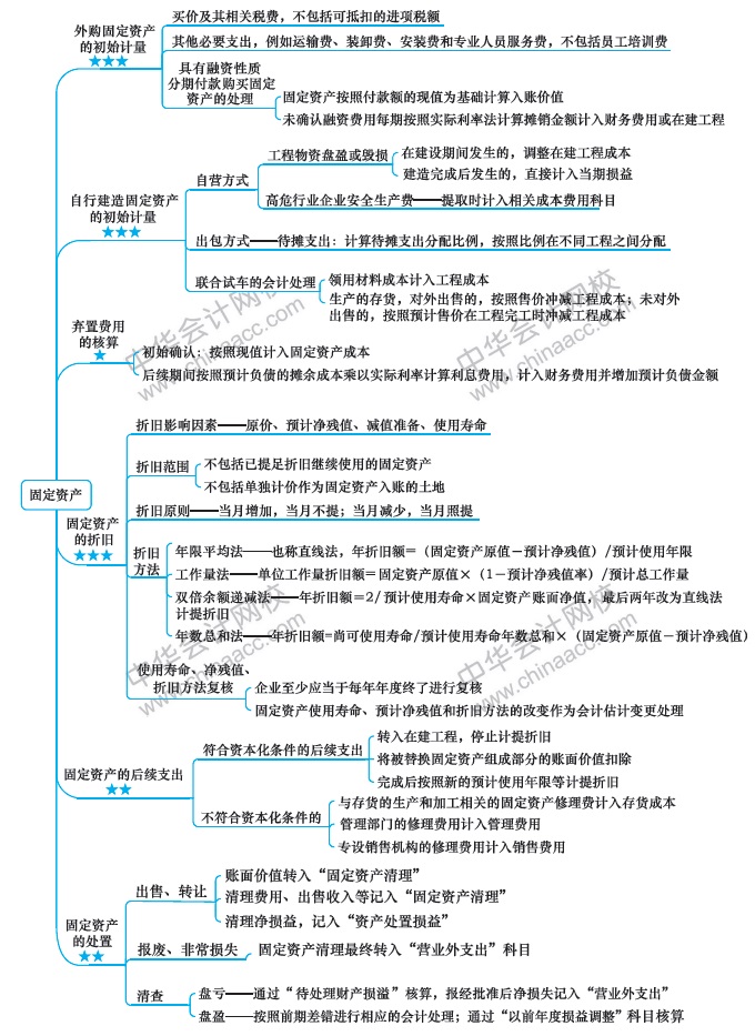 【視覺化思維】記憶力差？效率低？一文解決你的煩惱！